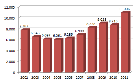 Einbruchstatistik Berlin